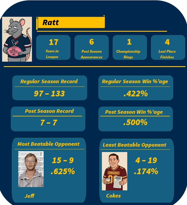 Ratt History